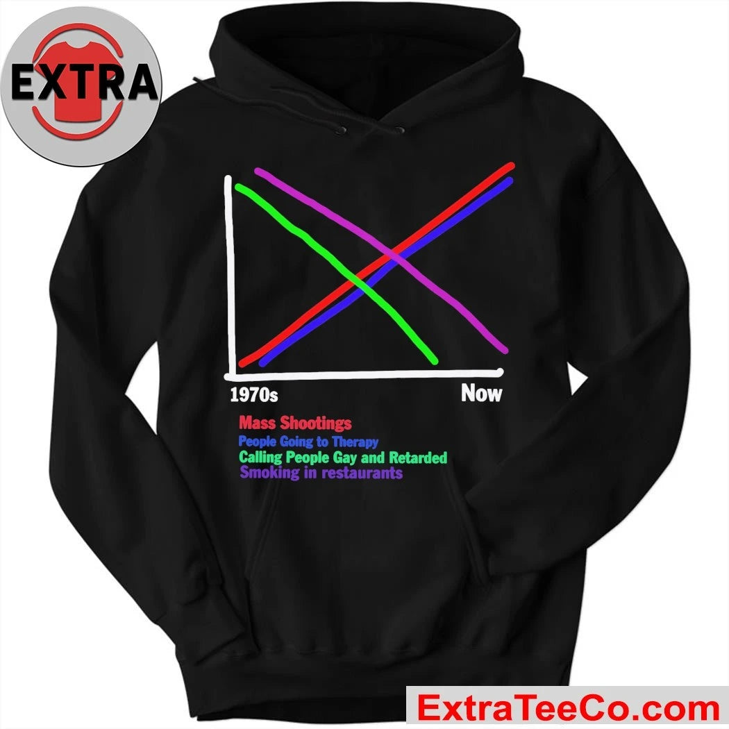 1970s vs Now Graph Black Shirt