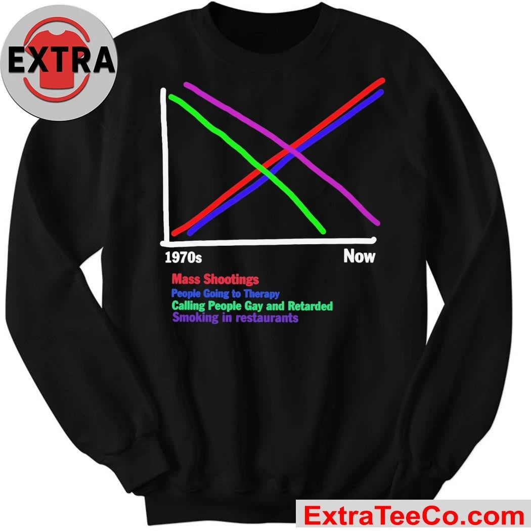 1970s vs Now Graph Black Shirt